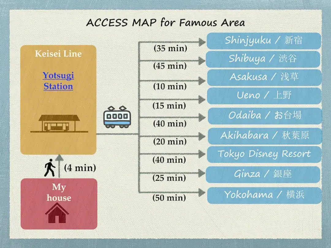 BISK PARK TOKYO | 晴空塔電車10分/四木站步行4分/15人包棟-13