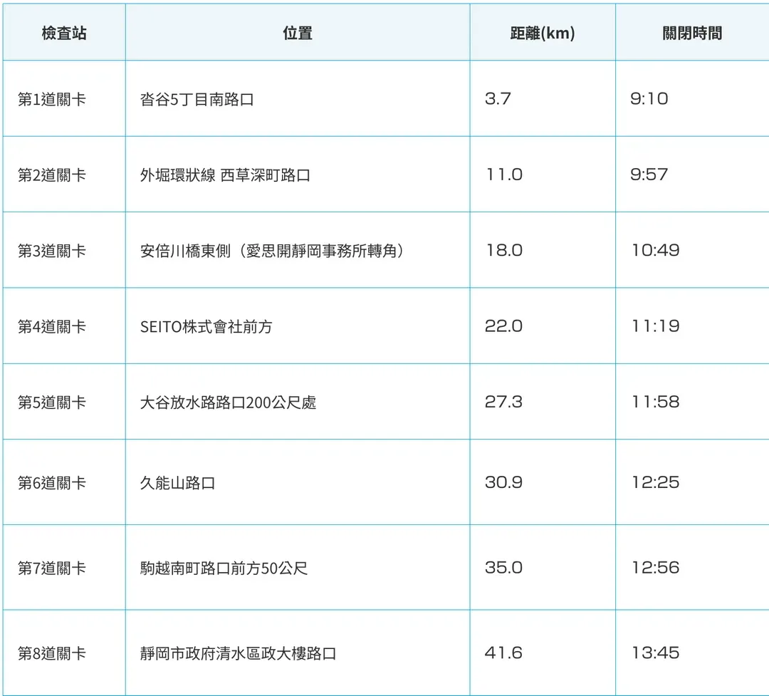 限制點（此為2024參考資料，2026尚未公布）