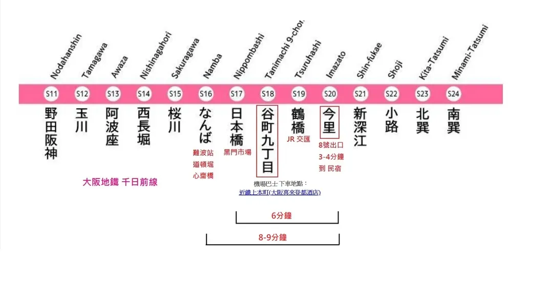 Happy Osaka House / 3-minute walk from the subway station/9-minute ride to Shinsaibashi & Namba