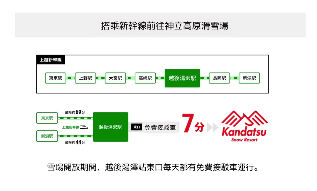 神立高原滑雪場 纜車1日票&滑雪裝備&服裝租借(新潟縣越後湯澤)-8
