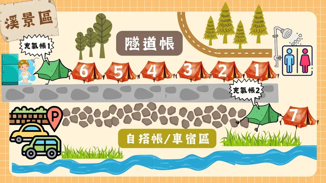 帆船村露營區｜獨家7折起！豪華露營一泊三食-7