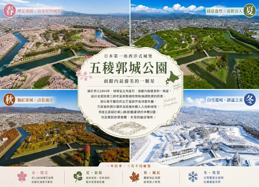 北海道白老波羅多5日(全程無自理餐).百萬函館山纜車.北斗列車體驗.尼克斯企鵝.溫泉美食三大螃蟹饗宴-6