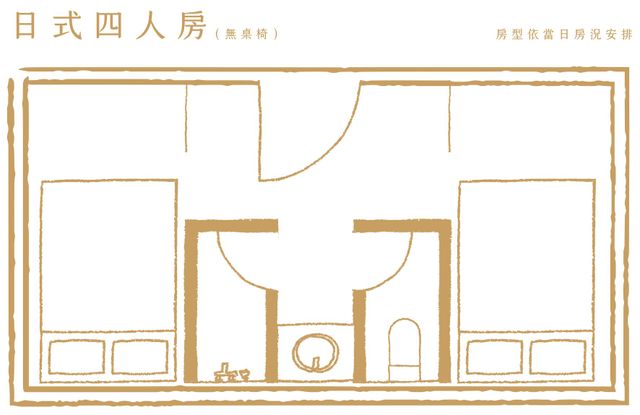 房型區分為西式與日式，配房依照當日房況安排