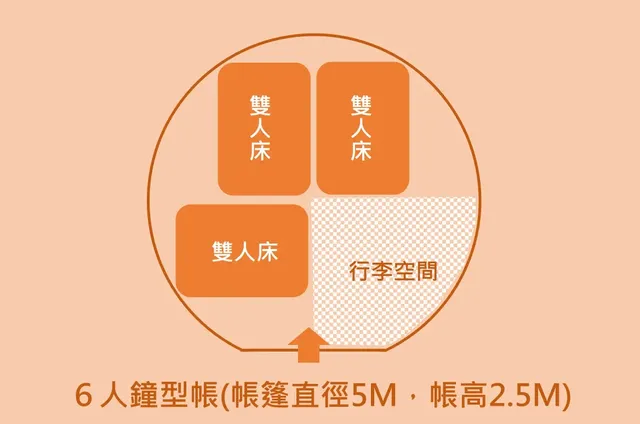 原版鐘型帳，床位配置圖