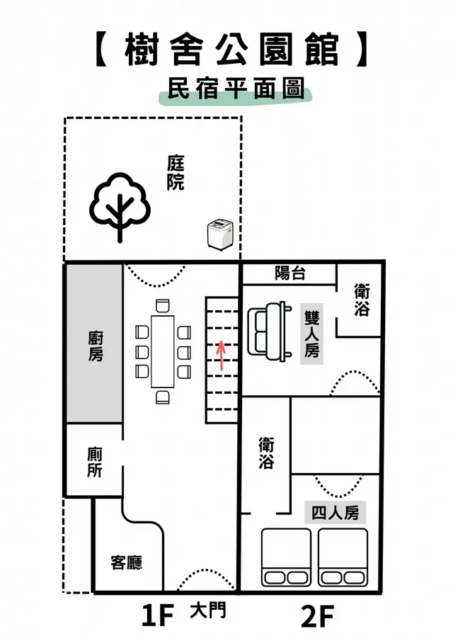 TreeHouse樹舍民宿｜4-6人台南包棟 | 寵物友善 | 日式建築x明亮採光 | 花園夜市-6-8人包棟（雙人房 x 1 四人房 x 1）-11