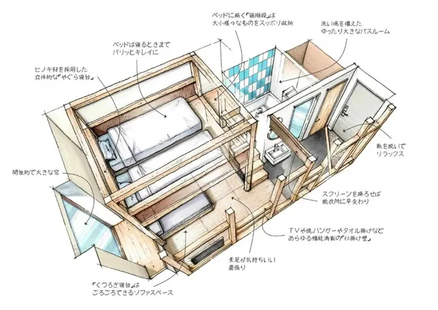 【星野集團】OMO5 東京大塚｜大塚站步行1分/一站直達池袋站/方便至哈利波特影城-YAGURA 房【不挑房】-6