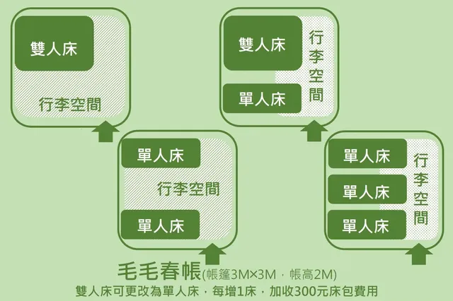毛毛春帳，床位配置圖