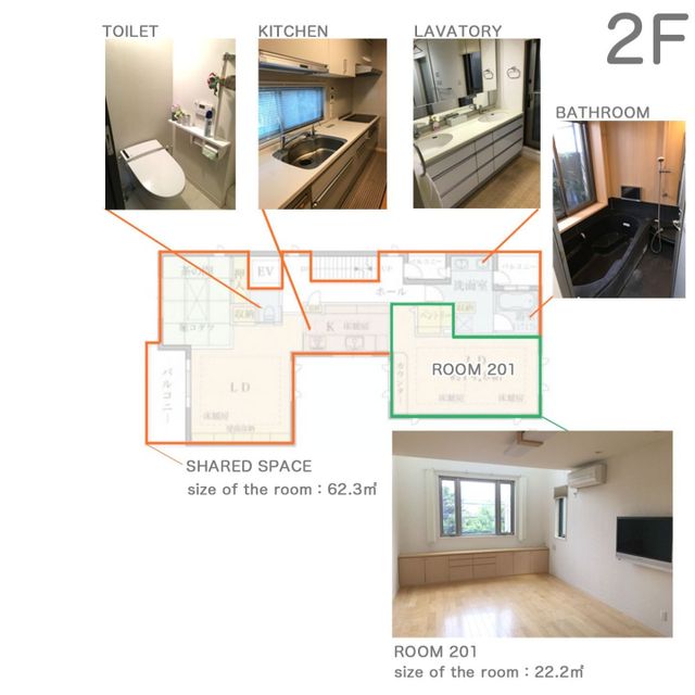 2F map