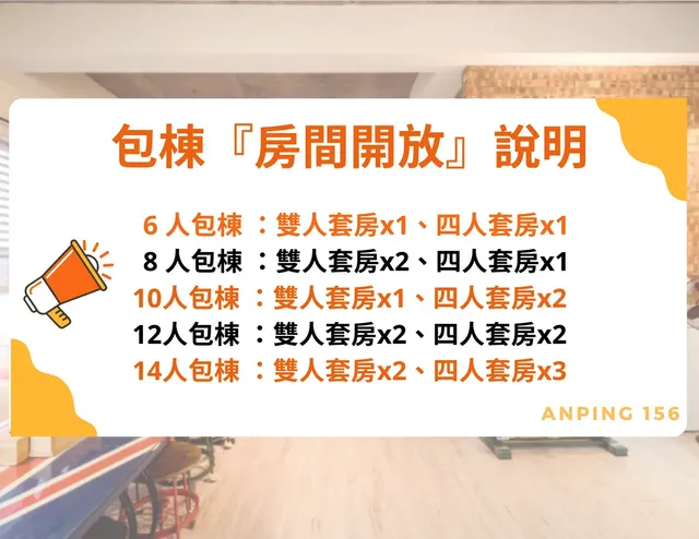 包棟人數、房間說明
