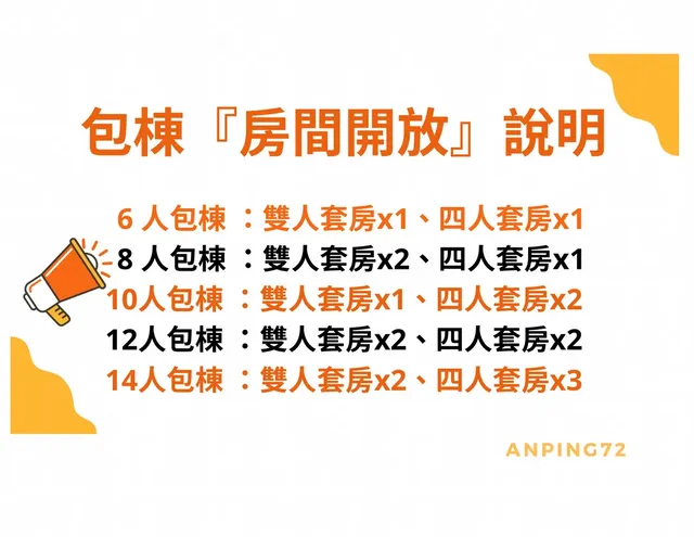 台南安平72民宿 ｜10-12人包棟/麻將 / 影音設備 / 烤肉、近安平老街-包棟 (安平72)-2