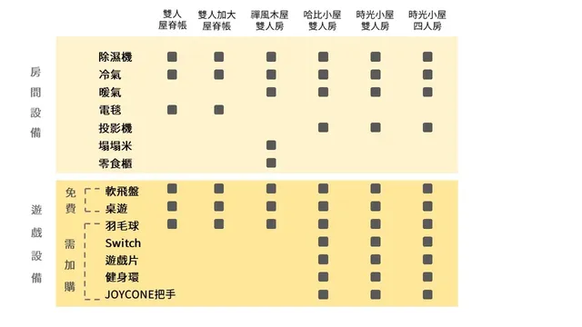 靜月居|絕美峨眉湖景、特色小木屋、鄰近十二寮古道-免搭帳懶人露營|雙人加大屋脊帳-14