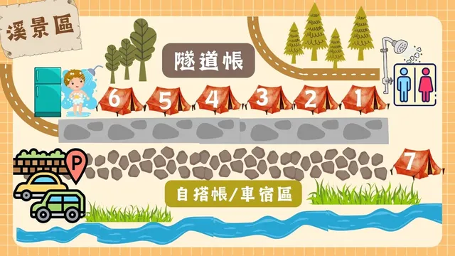 帆船村露營區｜獨家7折起！豪華露營一泊三食-隧道帳5-10