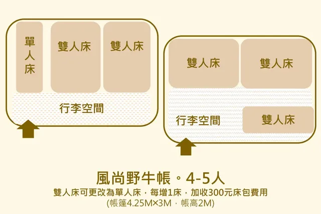 風尚野牛帳，床位配置