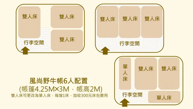 風尚野牛帳，床位配置圖