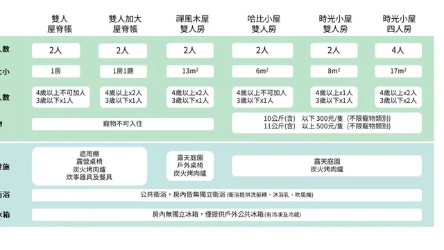 靜月居|絕美峨眉湖景、特色小木屋、鄰近十二寮古道-免搭帳懶人露營|雙人屋脊帳-13