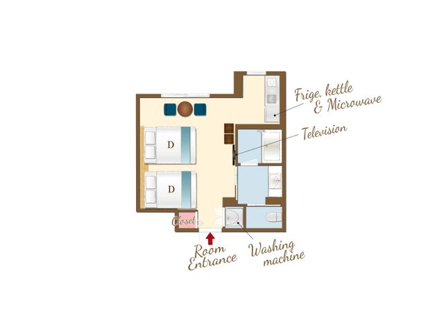 Layout of the room.
