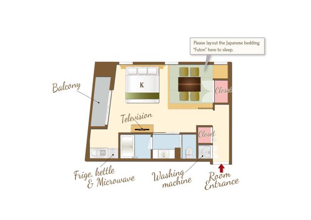 Layout of the room.