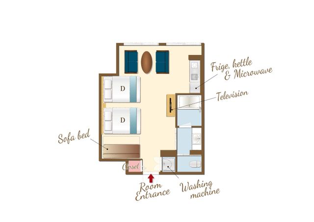 Layout of the room.