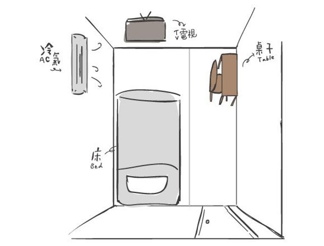 承億文旅小承輕旅-單人雅房 (無窗、共用衛浴)-2
